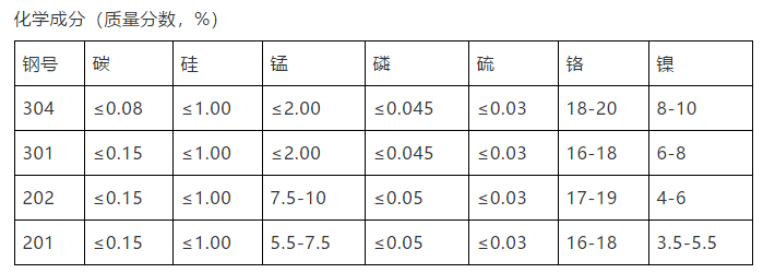 法蘭(lan)球閥,不鏽(xiu)鋼球閥,安(an)全閥,止回(hui)閥,卡套式(shi)球閥,高溫(wen)球閥,精密(mì)器件